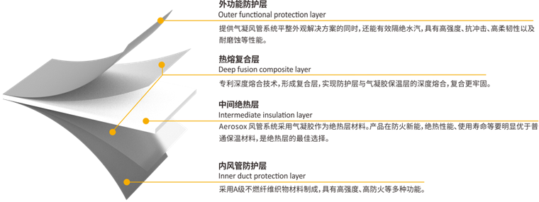 威客电竞·(中国游)VKGAME官方网站