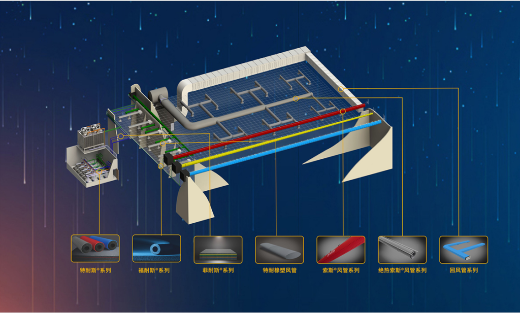 威客电竞集团产品系列