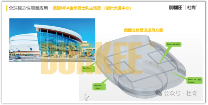 威客电竞柔性风管应用在美国NBA金州勇士队主球馆
